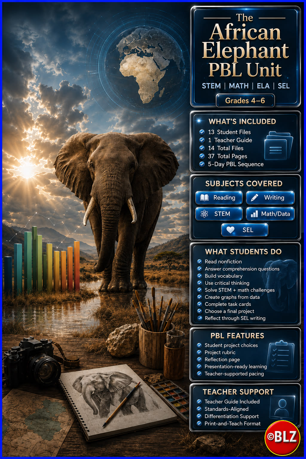 Popular Pinterest pin for The African Elephant PBL Unit